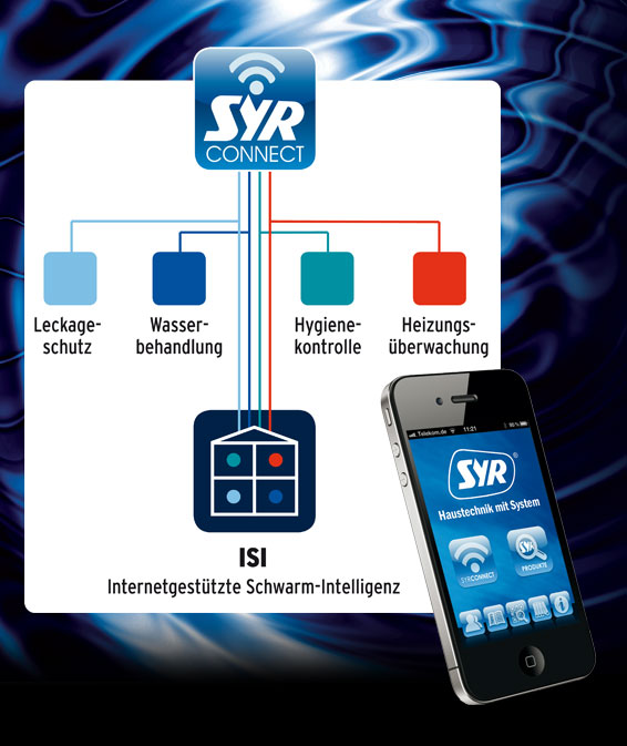 Beispiel für Smart-Home-Anwendung: SYR Connect. Mit...