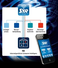 Beispiel für Smart-Home-Anwendung: SYR Connect. Mit.......