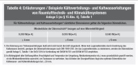 Tabelle 4 - Erläuterungen / Beispiele Kälteverteilungs- und Kaltwasserleitungen von Raumlufttechnik- und Klimakältesystemen