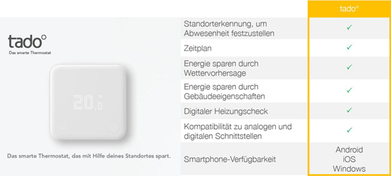 tado° Smart Thermostat