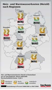 Deutliche regionale Unterschiede sind bei der Kostensteigerung.......