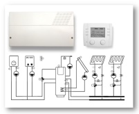 SE6324OGZ mit Bedienteil MB6102