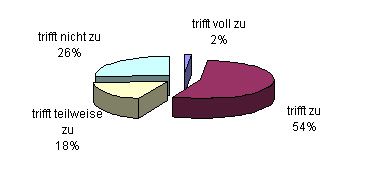 Frage an das SHK-Handwerk: Stimmen Sie der Behauptung...