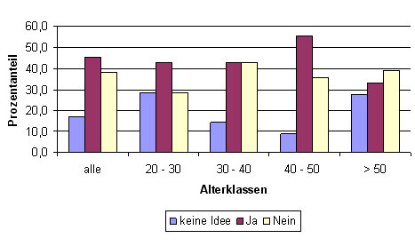 Werden sich Pressfittings aus Kunststoff gegen Pressfittings...