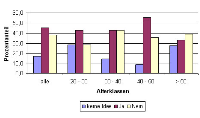 Werden sich Pressfittings aus Kunststoff gegen Pressfittings aus Metall auf Grund des Preises durchsetzen?