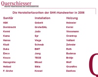 Die Herstellerfavoriten der SHK-Handwerker in 2006