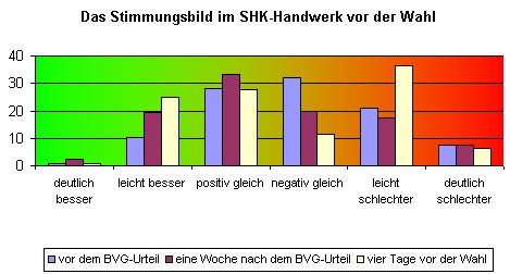 Stimmungsbild