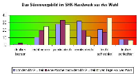 Stimmungsbild