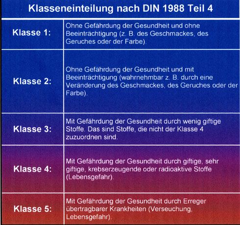 Bei der Beschreibung der Wasserqualitäten sind sich...