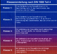 Bei der Beschreibung der Wasserqualitäten sind sich die Normen weitgehend einig – 