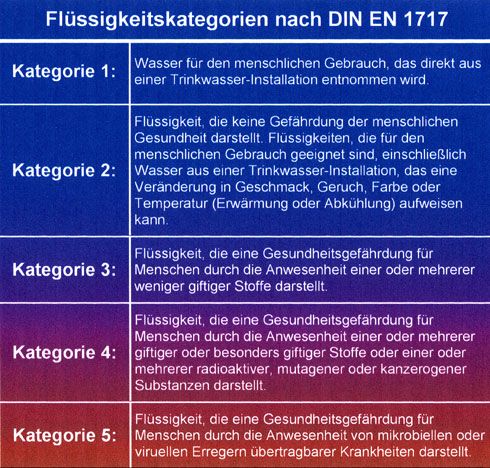 die Differenzierung zwischen „Beeinträchtigung“ und...