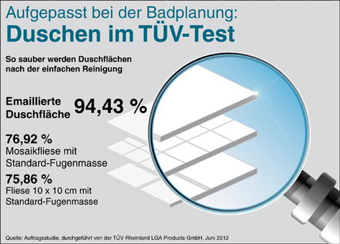 Die Untersuchung der TÜV Rheinland GmbH vom 4. Juni...