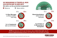 Bild: STIEBEL ELTRON