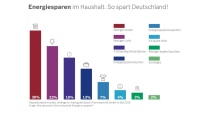 Bild: Bosch