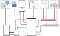 Das Anlagen-Schema des Mini BHKW-Systems von Vaillant und Honda. Grafik: Vaillant