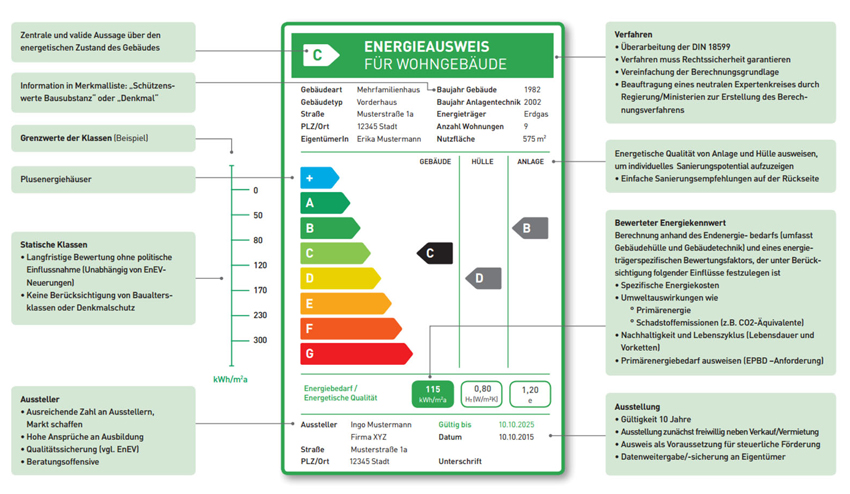 Das Bünd­nis Ener­gie­aus­weis hat im August 2013 einen...