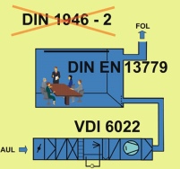 Zur Fachtagung "Lufthygiene 2005"  lädt der VDI am.......