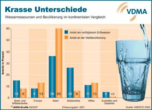 Notwendige Differenzierung: Obwohl die Sicherung der...