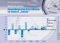 Gesamtbranchen-Einschätzung