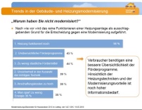 Aus welchen Gründen die Umfrageteilnehmer nicht modernisiert.......