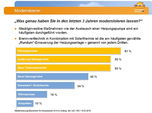 WAs die die Umfrageteilnehmer in den letzten drei Jahren...