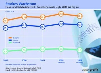 VdZ-Präsidentin Barbara Wiedemann und Friedrich Budde,.......