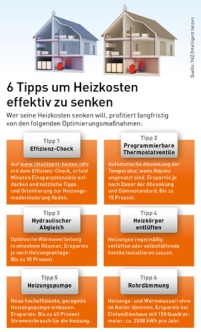 Mit diesen Tipps Heizkosten effektiv senken und langfristig.......