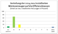 Nur „Einsen und Zweien“ für Wärmeerzeuger im letzten.......