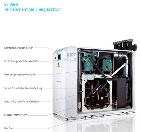 ES Basis - Kernelemente der Energiestation.