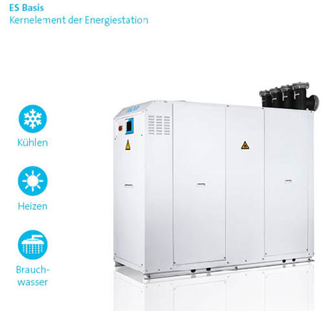 ES Basis - Funktionen der Energiestation.