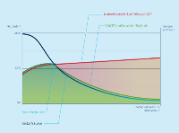 Wärmepumpen von Walter Meier sind leistungsstarke flexible Systeme und dank moderner Inverter-Technologie sind optimale Ergebnisse und hohe Energieeinsparungen möglich.