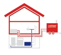 Innerhalb kurzer Zeit kann die mobile Heizzentrale und Frischwasserstation auf das Rohrleitungsnetz geschlossen werden und so wieder für Wärme und Warmwasser sorgen.