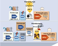 Effizienz der Wärmepumpe - Grafik Bernhard Wenzel