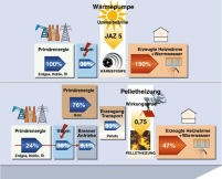 Effizienz der Wärmepumpe - Grafik Bernhard Wenzel