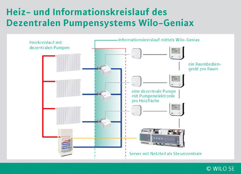 Das Schaubild zeigt den hydraulischen Teil der Heizungsanlage...