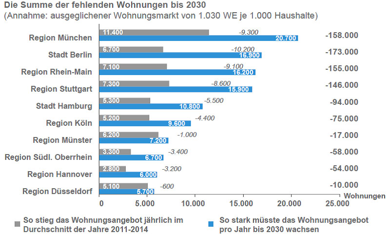 In diesen Top-Regionen Deutschlands gibt es viel zu...