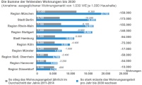 In diesen Top-Regionen Deutschlands gibt es viel zu.......