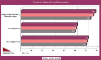 Umsatzentwicklung im Bau- und Ausbaugewerbe. Grafik: Bundesvereinigung Bauwirtschaft
