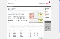 Mit dem kostenlosen Online-Planungstool Zehnder ComfoPlan 2.0 lassen sich alle Bereiche der Lüftungsanlagenplanung einfach abwickeln; Materiallisten und Bewertung der lüftungstechnischen Maßnahme<br />inklusive. Grafik: Zehnder