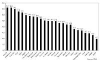 Die Steuerberechnungen des ZEW im europäischen Vergleich