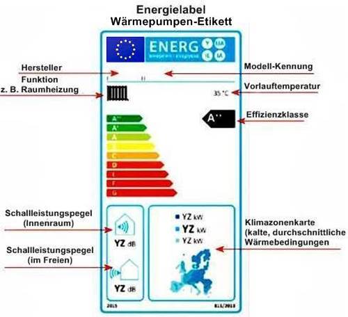 Erklärung eines Energielabels - Wärmepumpen-Etikett