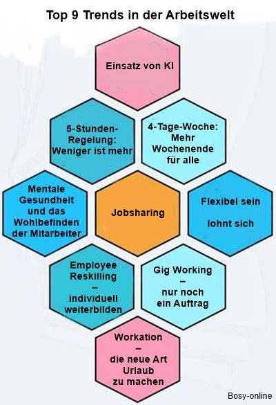 Top 9 Trends in der Arbeitswelt