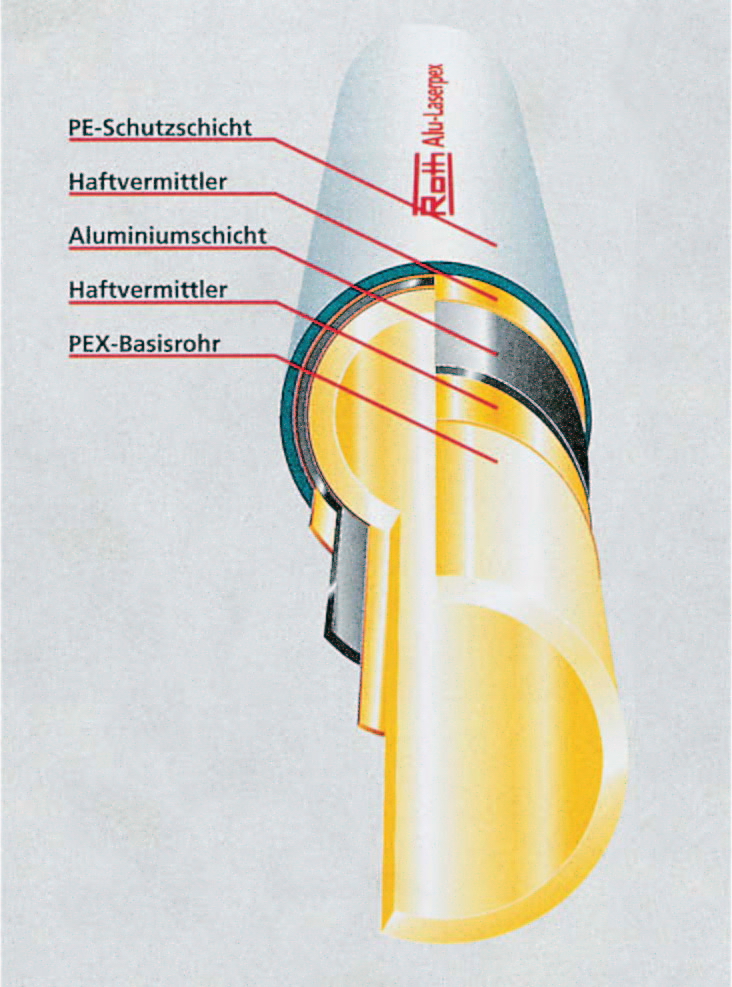 Abb. 12.4. Mehrschicht-Verbundrohr (Aufbau).