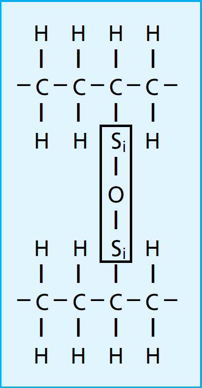 Abb. 5.19. Vernetzungsmechanismus der Silanvernetzung.