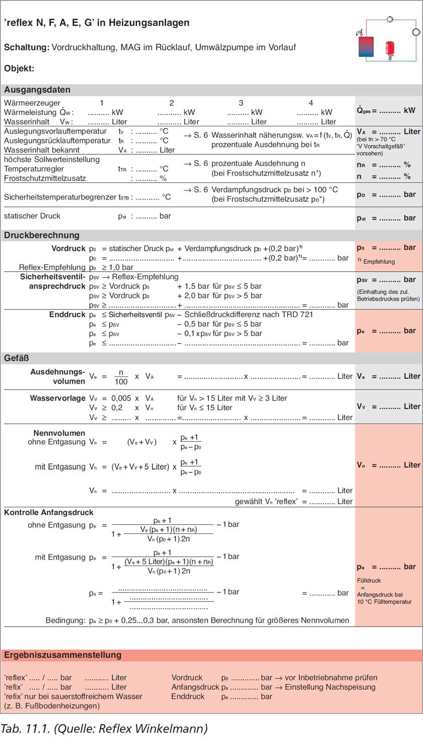 Tab. 11.2.