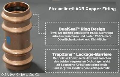 Aufbau - Streamline® ACR Copper Press Fittings 