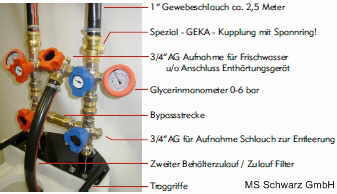 Anschlüsse eines Spülgerätes
