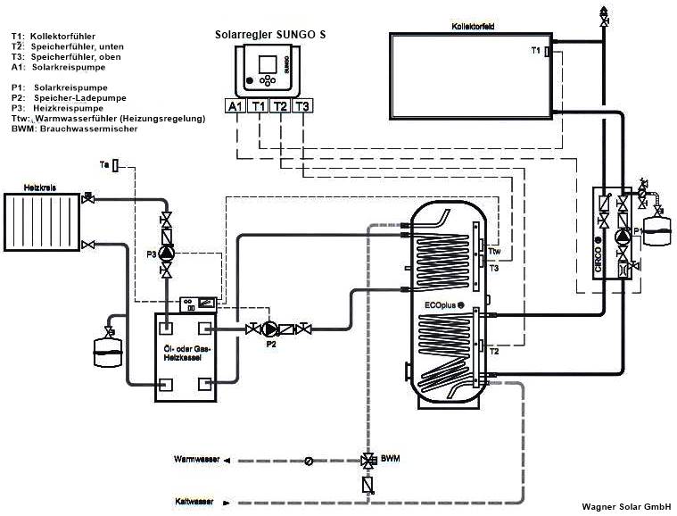 Speicher-System zum Anschluss an Solarregler SUNGO S