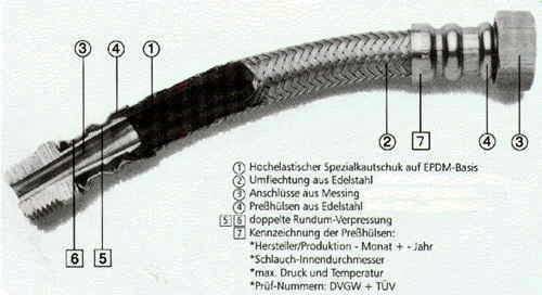 Aufbau - Flexschlauch