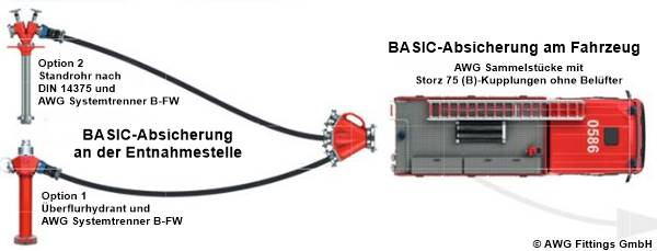 Absicherung